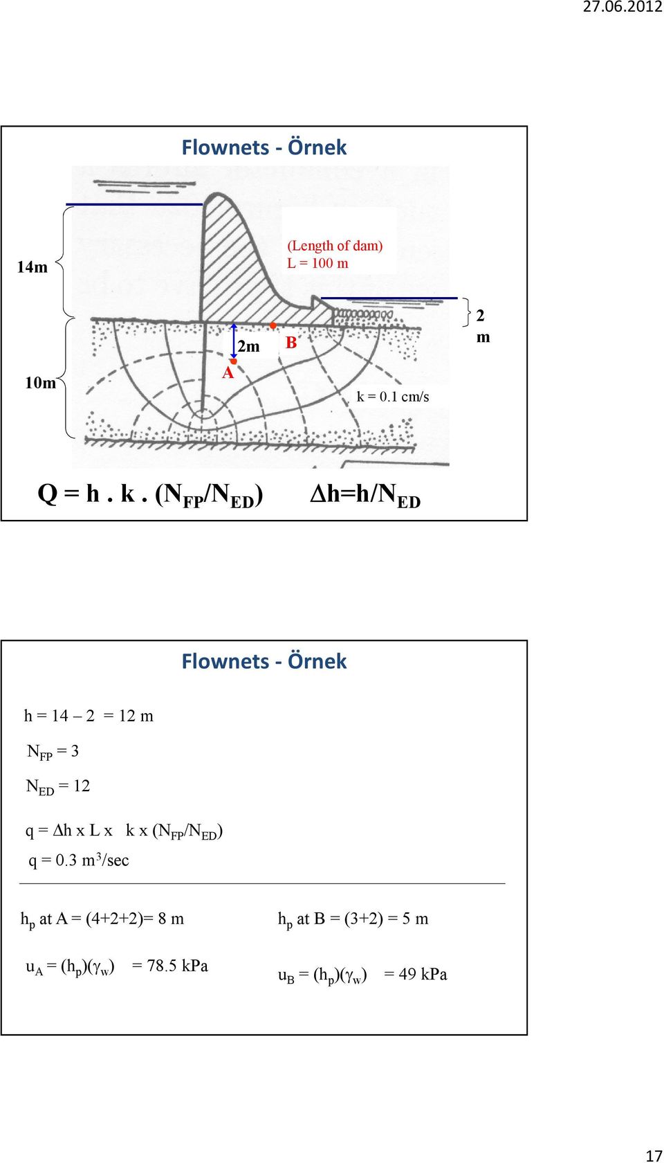 (N FP /N ED ) h=h/n ED Flownets- Örnek h = 14 2 = 12 m N FP = 3 N ED = 12 q =