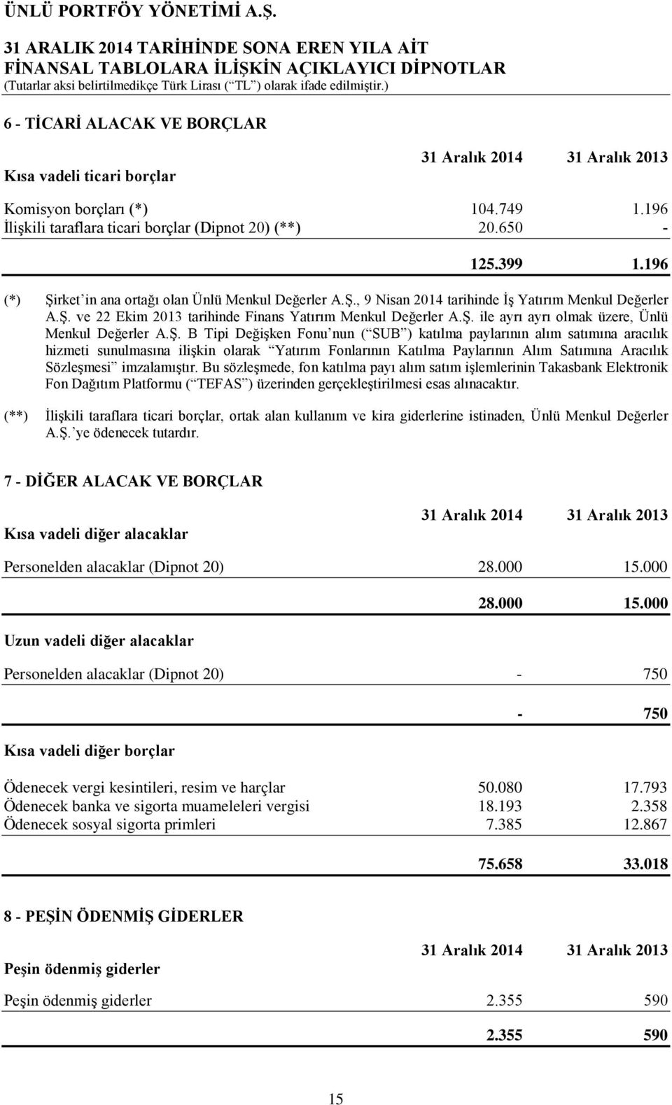 Ş. B Tipi Değişken Fonu nun ( SUB ) katılma paylarının alım satımına aracılık hizmeti sunulmasına ilişkin olarak Yatırım Fonlarının Katılma Paylarının Alım Satımına Aracılık Sözleşmesi imzalamıştır.