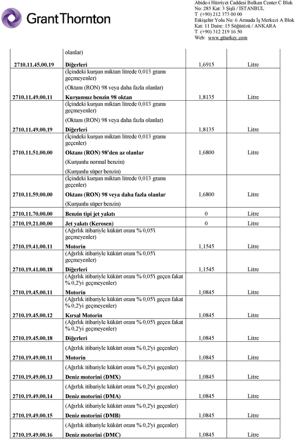 11.70.00.00 Benzin tipi jet yakıtı 0 Litre 2710.19.21.00.00 Jet yakıtı (Kerosen) 0 Litre (Ağırlık itibariyle kükürt oranı % 0,05'i 2710.19.41.00.11 Motorin 1,1545 Litre (Ağırlık itibariyle kükürt oranı % 0,05'i 2710.