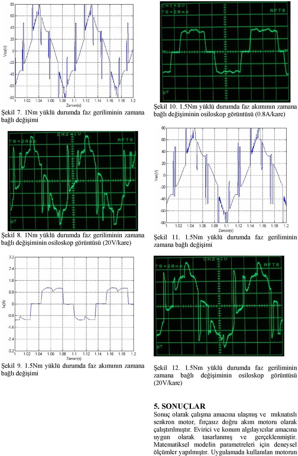 1.5Nm yüklü duumd fz geiliminin zmn ğlı değişiminin osiloskop göüntüsü (2V/ke) 5.