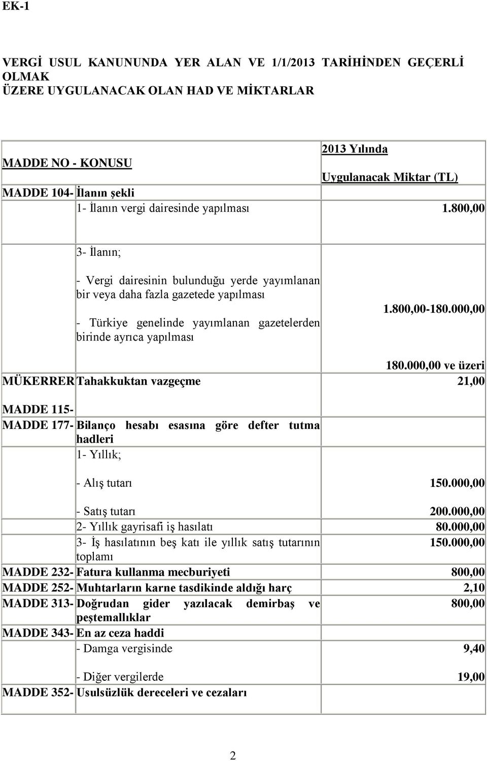 800,00 3- İlanın; - Vergi dairesinin bulunduğu yerde yayımlanan bir veya daha fazla gazetede yapılması - Türkiye genelinde yayımlanan gazetelerden birinde ayrıca yapılması 1.800,00-180.000,00 180.