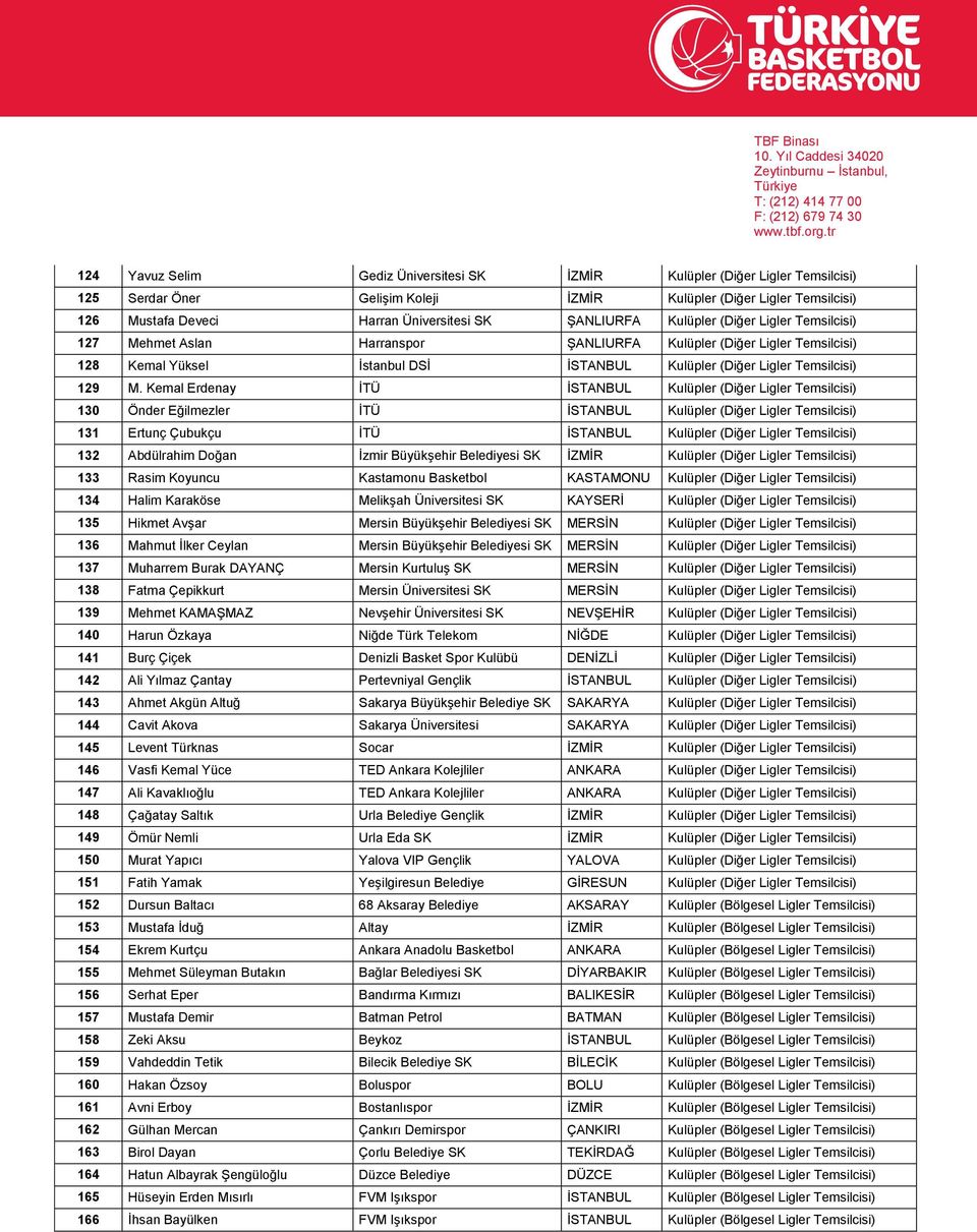 Kemal Erdenay İTÜ İSTANBUL Kulüpler (Diğer Ligler Temsilcisi) 130 Önder Eğilmezler İTÜ İSTANBUL Kulüpler (Diğer Ligler Temsilcisi) 131 Ertunç Çubukçu İTÜ İSTANBUL Kulüpler (Diğer Ligler Temsilcisi)
