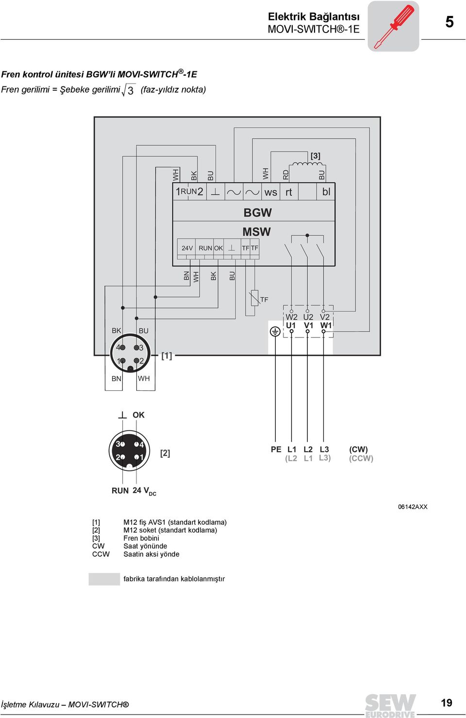 OK 3 2 4 1 [2] PE L1 L2 L3 (CW) (L2 L1 L3) (CCW) RUN 24 V DC 06142AXX [1] [2] [3] CW CCW M12 fiş AVS1 (standart kodlama) M12