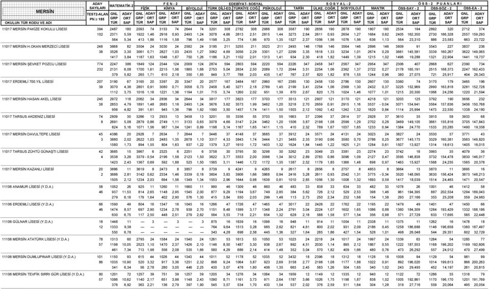1056 1,56 1076 1,56 636 1,13 564 23,310 886 23,583 663 23,722 11017 MERSİN H.
