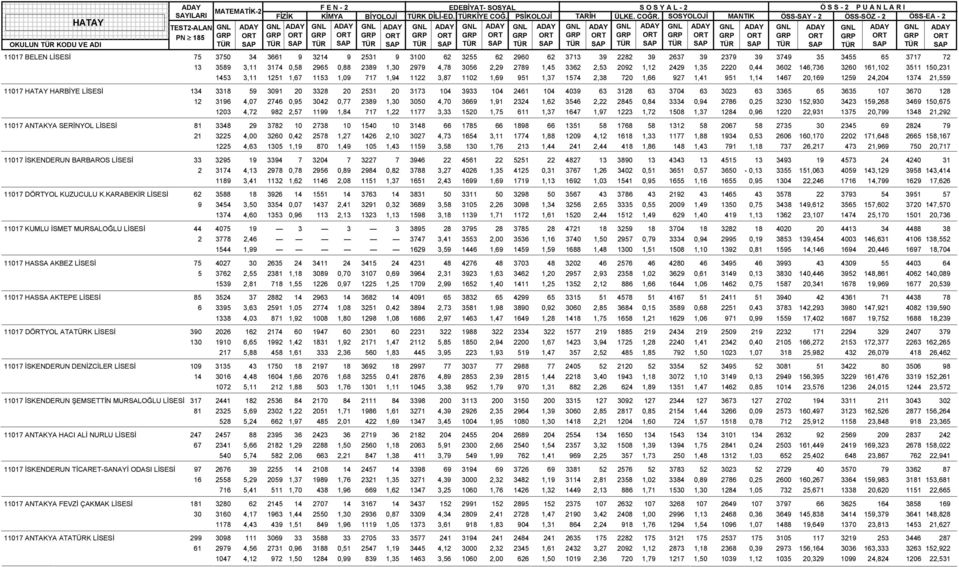 20,169 1259 24,204 1374 21,559 11017 HATAY HARBİYE LİSESİ 134 3318 59 3091 20 3328 20 2531 20 3173 104 3933 104 2461 104 4039 63 3128 63 3704 63 3023 63 3365 65 3635 107 3670 128 12 3196 4,07 2746