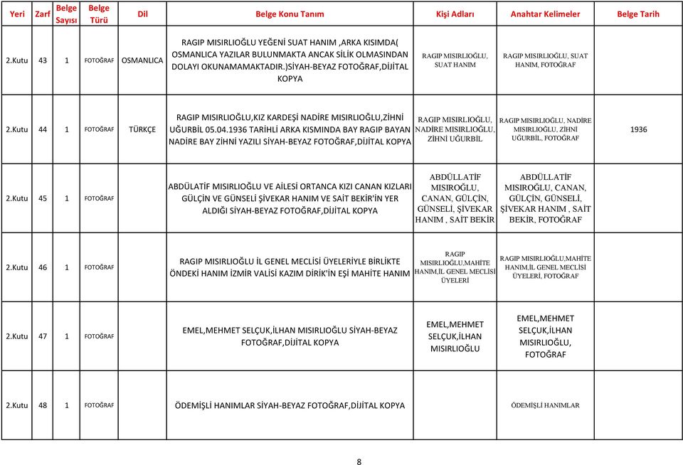 1936 TARİHLİ ARKA KISMINDA BAY RAGIP BAYAN NADİRE BAY ZİHNİ YAZILI SİYAH-BEYAZ,DİJİTAL KOPYA NADİRE MISIRLIOĞLU, ZİHNİ UĞURBİL NADİRE MISIRLIOĞLU, ZİHNİ UĞURBİL, 1936 2.