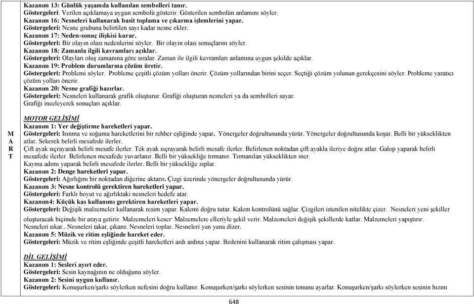 Göstergeleri: Bir olayın olası nedenlerini söyler. Bir olayın olası sonuçlarını söyler. Kazanım 18: Zamanla ilgili kavramları açıklar. Göstergeleri: Olayları oluş zamanına göre sıralar.