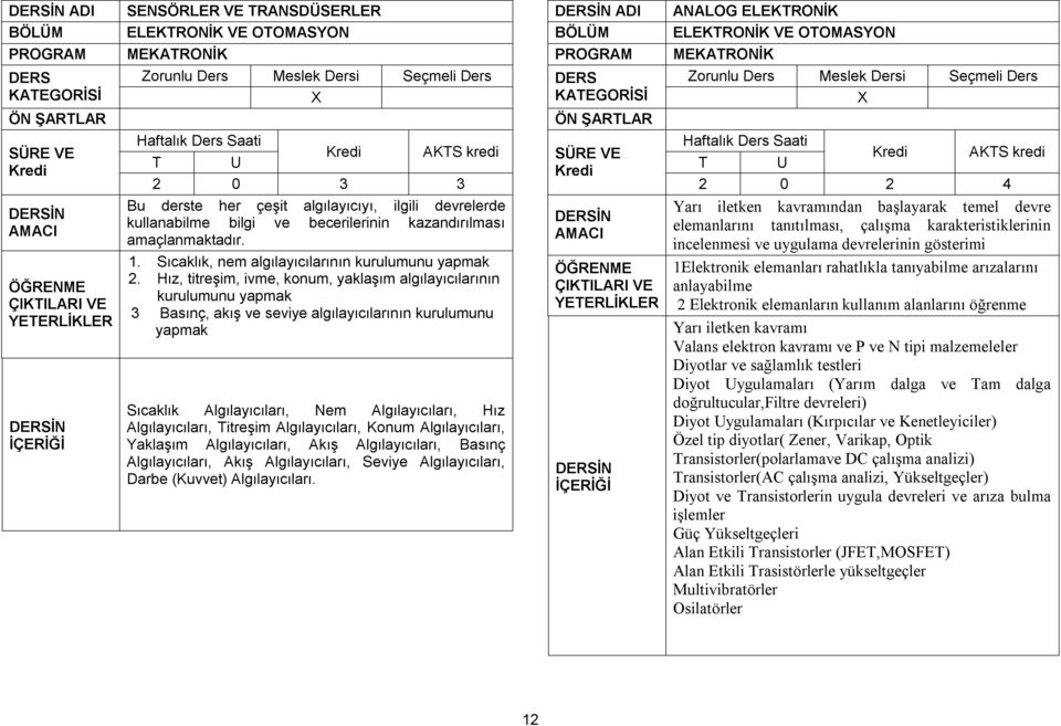 Hız, titreşim, ivme, konum, yaklaşım algılayıcılarının kurulumunu yapmak 3 Basınç, akış ve seviye algılayıcılarının kurulumunu yapmak Sıcaklık Algılayıcıları, Nem Algılayıcıları, Hız Algılayıcıları,