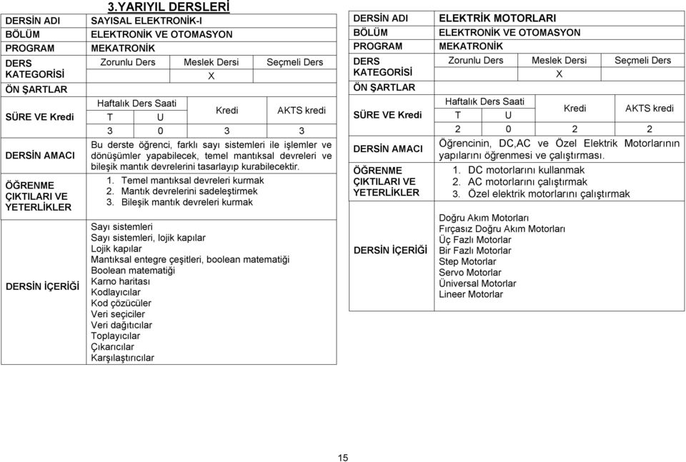 kurabilecektir. 1. Temel mantıksal devreleri kurmak 2. Mantık devrelerini sadeleştirmek 3.