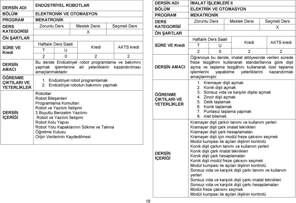 Kapaklarının Sökme ve Takma Öğretme Kutusu Orijin Verilerinin Kaydedilmesi ADI İMALAT İŞLEMLERİ II ELEKTRİK VE OTOMASYON Öğrenciye bu derste, imalat atölyesinde verilen sürede freze tezgâhını