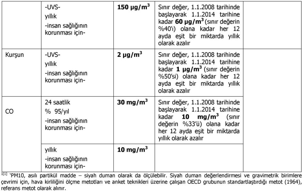 ölçülebilir.