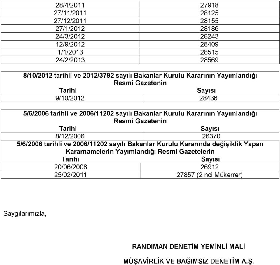 Yayımlandığı Resmi Gazetenin Tarihi Sayısı 8/12/2006 26370 5/6/2006 tarihli ve 2006/11202 sayılı Bakanlar Kurulu Kararında değiģiklik Yapan Kararnamelerin