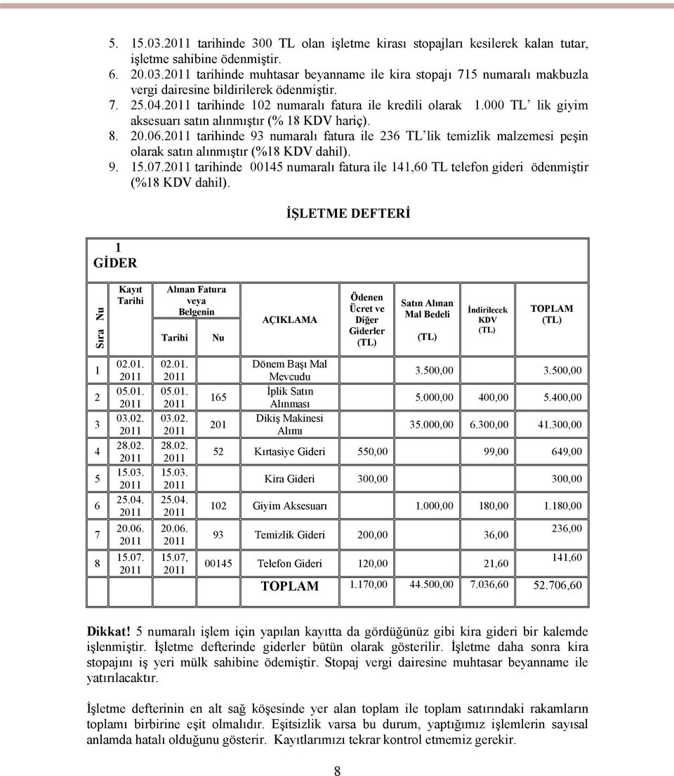 2011 tarihinde 93 numaralı fatura ile 236 TL lik temizlik malzemesi peşin olarak satın alınmıştır (%18 KDV dahil). 9. 15.07.