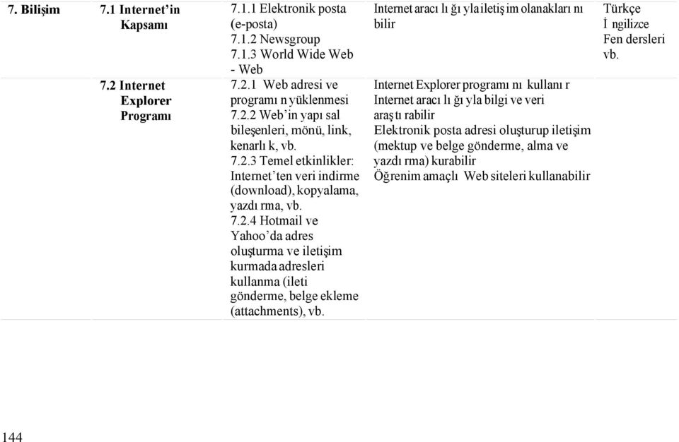 Internet aracılığıyla iletişim olanaklarını bilir Internet Explorer programını kullanır Internet aracılığıyla bilgi ve veri araştırabilir Elektronik posta adresi oluşturup iletişim (mektup ve