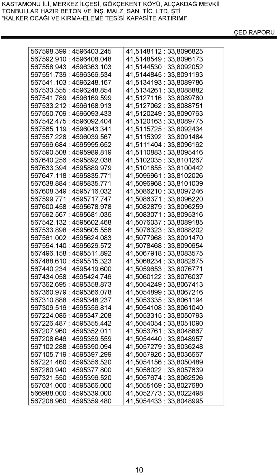 979 567647.118 : 4595835.771 567638.884 : 4595835.771 567608.349 : 4595716.032 567599.771 : 4595717.747 567600.458 : 4595678.978 567592.567 : 4595681.036 567542.132 : 4595602.468 567533.898 : 4595605.