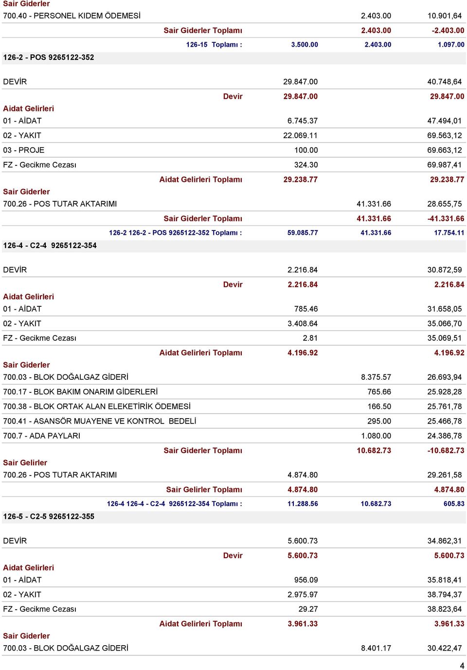 331.66-41.331.66 126-2 126-2 - POS 9265122-352 Toplamı : 59.085.77 41.331.66 17.754.11 126-4 - C2-4 9265122-354 DEVİR 2.216.84 30.872,59 Devir 2.216.84 2.216.84 01 - AİDAT 785.46 31.