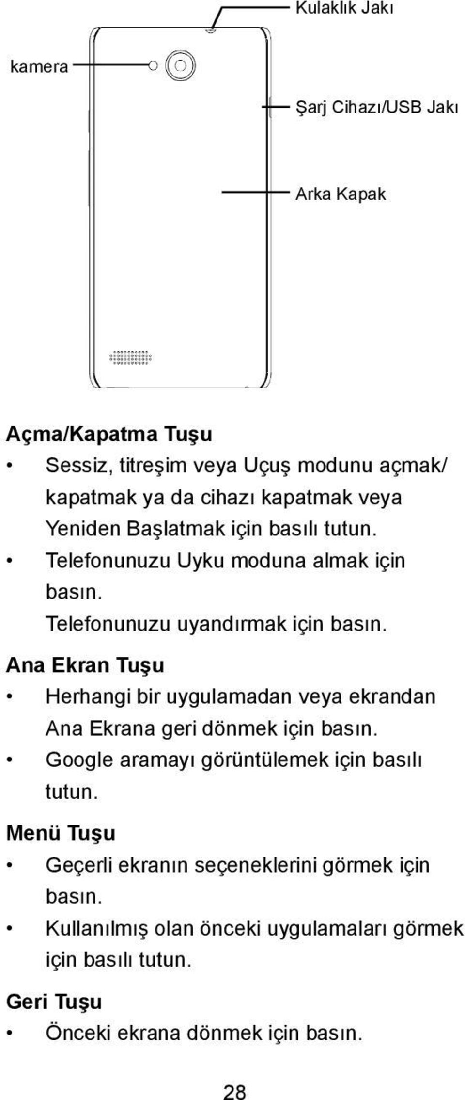 Ana Ekran Tuşu Herhangi bir uygulamadan veya ekrandan Ana Ekrana geri dönmek için basın. Google aramayı görüntülemek için basılı tutun.