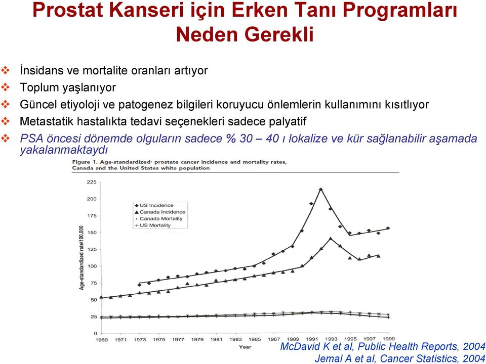 hastalıkta tedavi seçenekleri sadece palyatif PSA öncesi dönemde olguların sadece % 30 40 ı lokalize ve kür