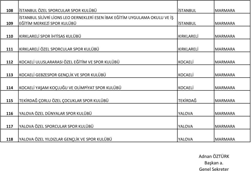 KOCAELİ GEBZESPOR GENÇLİK VE SPOR KULÜBÜ KOCAELİ MARMARA 114 KOCAELİ YAŞAM KOÇLUĞU VE OLİMPİYAT SPOR KULÜBÜ KOCAELİ MARMARA 115 TEKİRDAĞ ÇORLU ÖZEL ÇOCUKLAR SPOR KULÜBÜ TEKİRDAĞ MARMARA 116