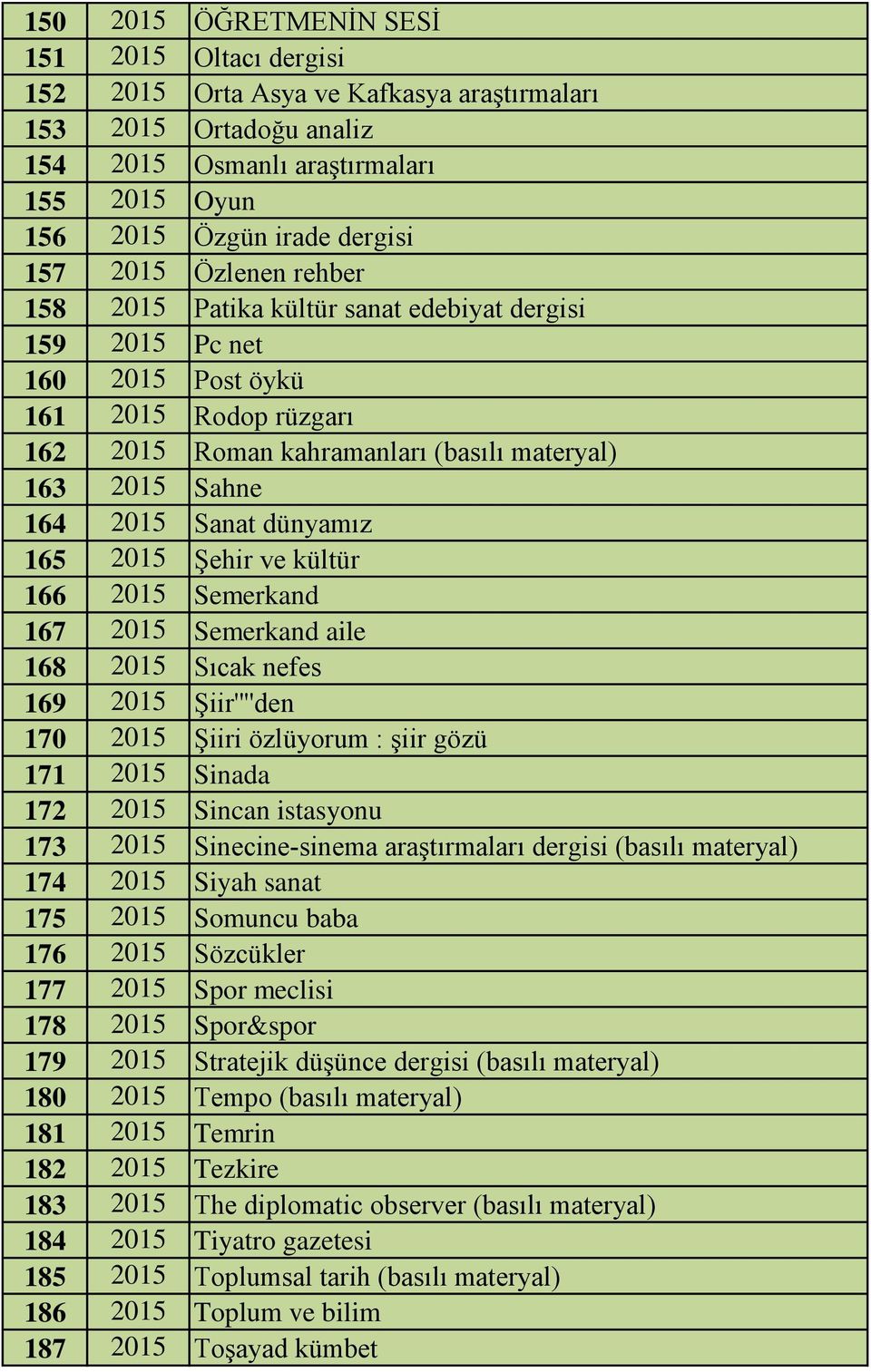 dünyamız 165 2015 Şehir ve kültür 166 2015 Semerkand 167 2015 Semerkand aile 168 2015 Sıcak nefes 169 2015 Şiir''''den 170 2015 Şiiri özlüyorum : şiir gözü 171 2015 Sinada 172 2015 Sincan istasyonu