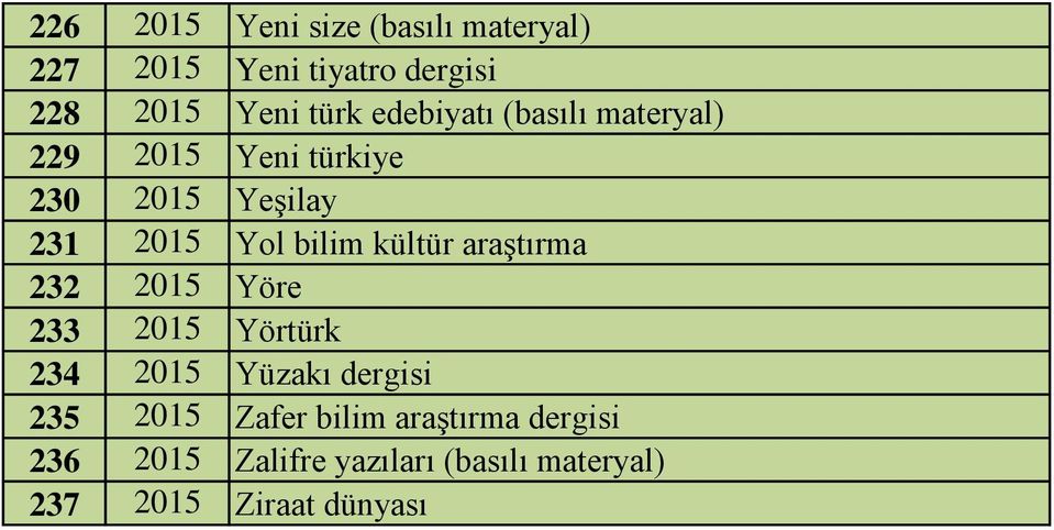 kültür araştırma 232 2015 Yöre 233 2015 Yörtürk 234 2015 Yüzakı dergisi 235 2015 Zafer