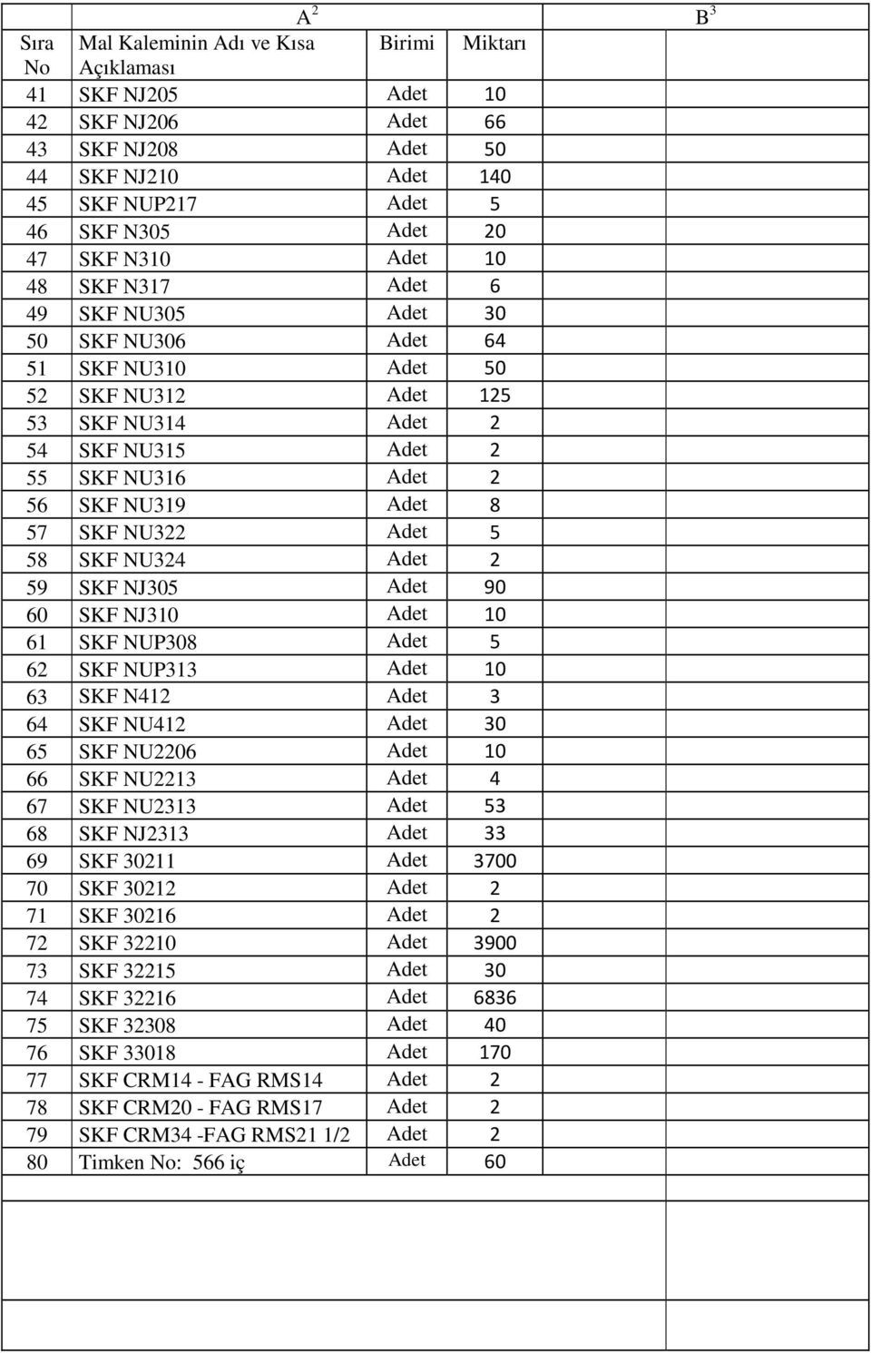 8 57 SKF NU322 Adet 5 58 SKF NU324 Adet 2 59 SKF NJ305 Adet 90 60 SKF NJ310 Adet 10 61 SKF NUP308 Adet 5 62 SKF NUP313 Adet 10 63 SKF N412 Adet 3 64 SKF NU412 Adet 30 65 SKF NU2206 Adet 10 66 SKF