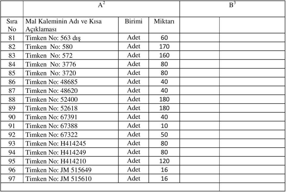 52400 Adet 180 89 Timken No: 52618 Adet 180 90 Timken No: 67391 Adet 40 91 Timken No: 67388 Adet 10 92 Timken No: 67322 Adet 50 93 Timken