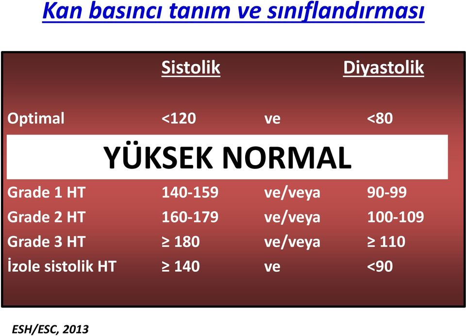 ve/veya 85 89 Grade 1 HT 140 159 ve/veya 90 99 Grade 2 HT 160 179 ve/veya