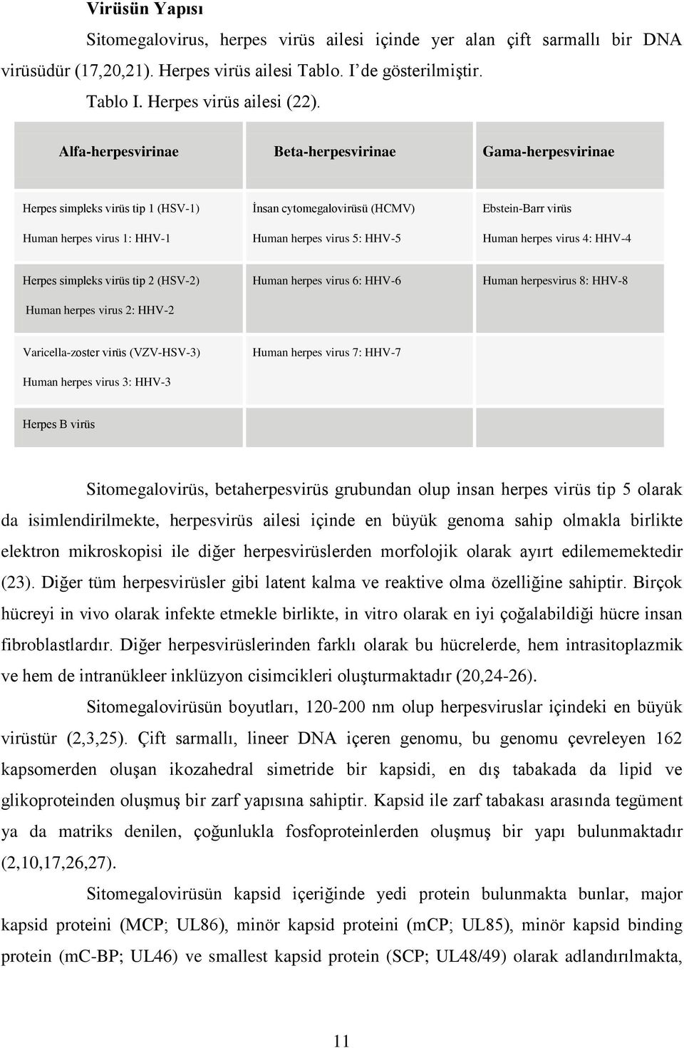 Human herpes virus 4: HHV-4 Herpes simpleks virüs tip 2 (HSV-2) Human herpes virus 2: HHV-2 Human herpes virus 6: HHV-6 Human herpesvirus 8: HHV-8 Varicella-zoster virüs (VZV-HSV-3) Human herpes