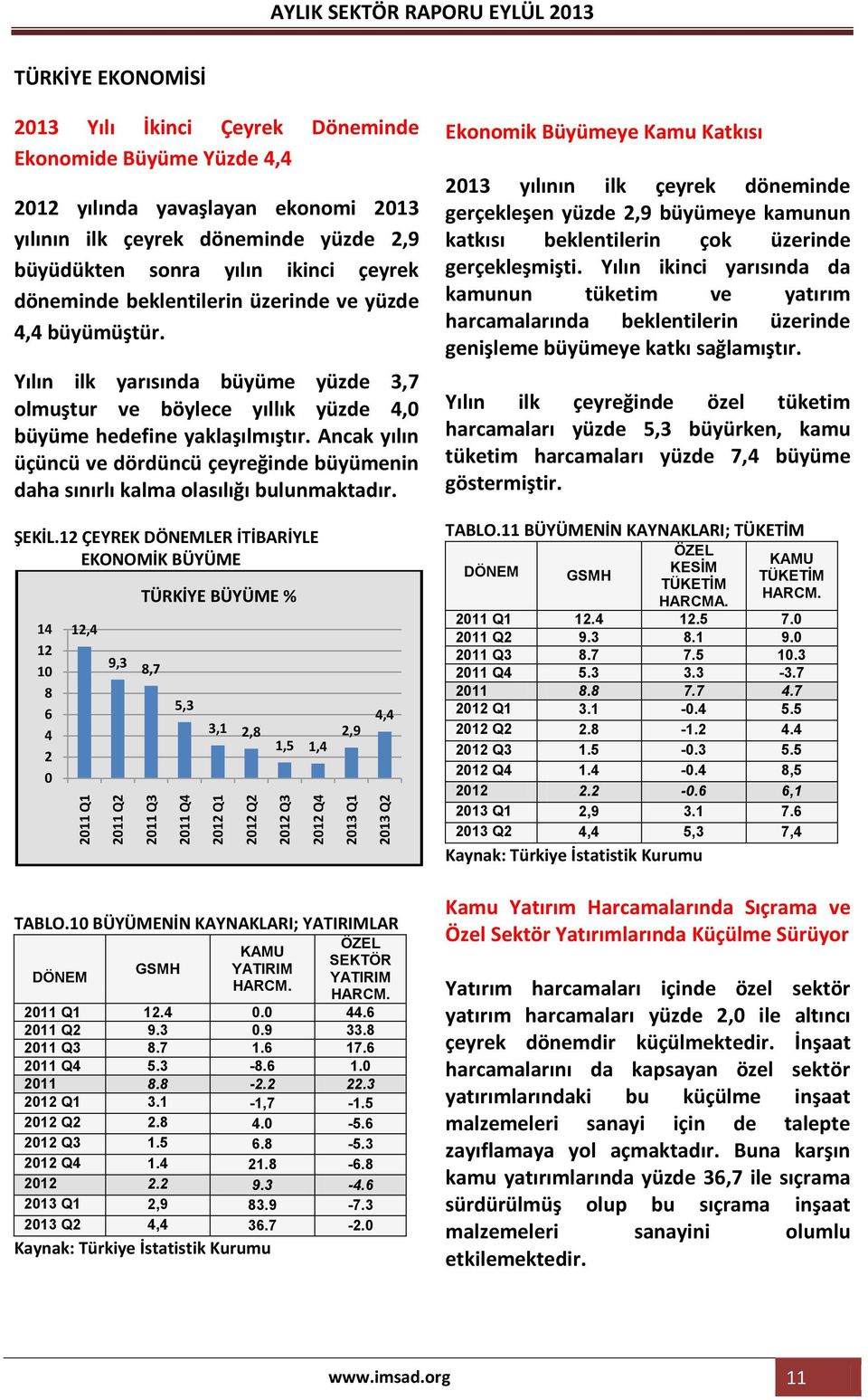 Yılın ilk yarısında büyüme yüzde 3,7 olmuştur ve böylece yıllık yüzde 4,0 büyüme hedefine yaklaşılmıştır.