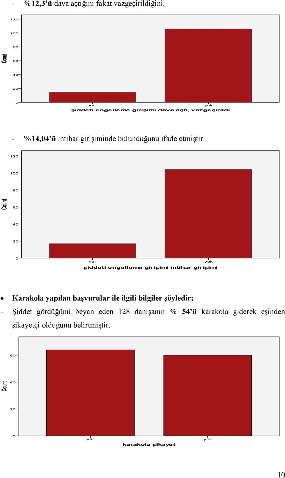 Karakola yapılan baģvurular ile ilgili bilgiler Ģöyledir; - Şiddet