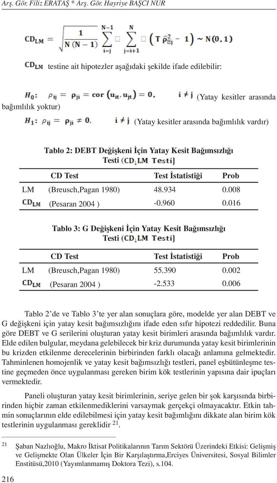 Değişkeni İçin Yatay Kesit Bağımsızlığı Testi ( CD Test Test İstatistiği Prob LM (Breusch,Pagan 1980) 48.934 0.008 (Pesaran 2004 ) -0.960 0.