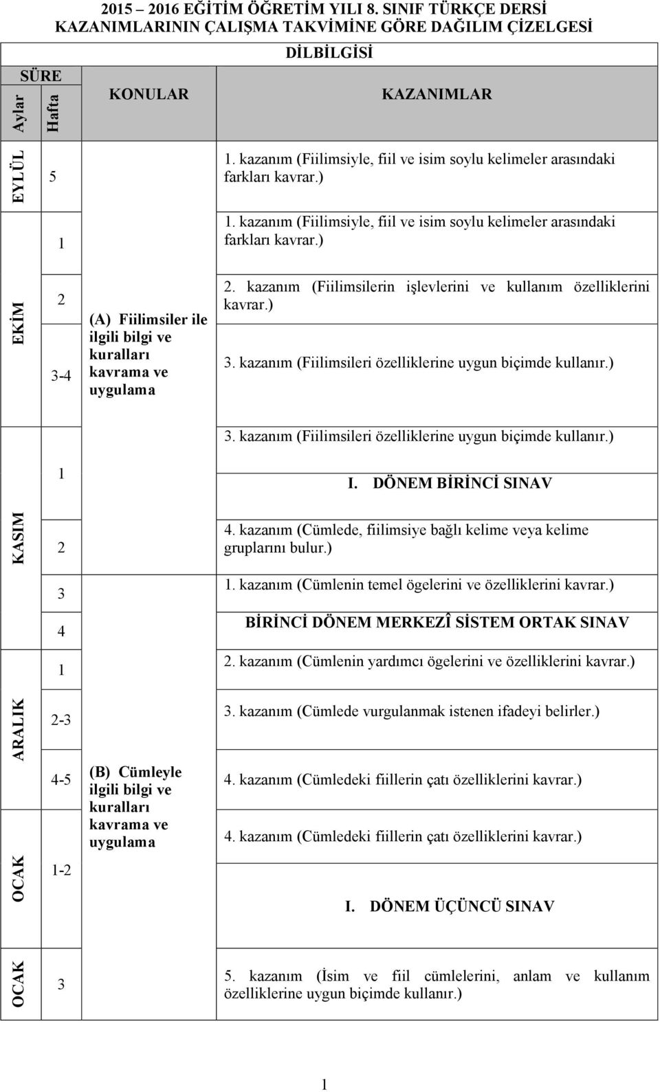 ) EKİM 3- (A) Fiilimsiler ile ilgili bilgi ve kuralları kavrama ve uygulama. kazanım (Fiilimsilerin işlevlerini ve kullanım özelliklerini kavrar.) 3.