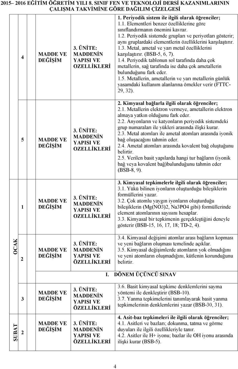 .. Periyodik sistemde grupları ve periyotları gösterir; aynı gruplardaki elementlerin özelliklerini karşılaştırır..3. Metal, ametal ve yarı metal özelliklerini karşılaştırır. (BSB-5, 6, 7).