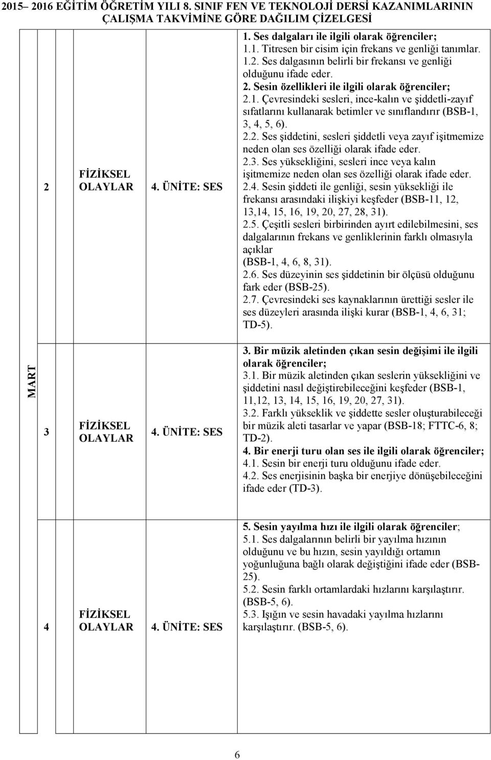 . Çevresindeki sesleri, ince-kalın ve şiddetli-zayıf sıfatlarını kullanarak betimler ve sınıflandırır (BSB-, 3,, 5, 6).