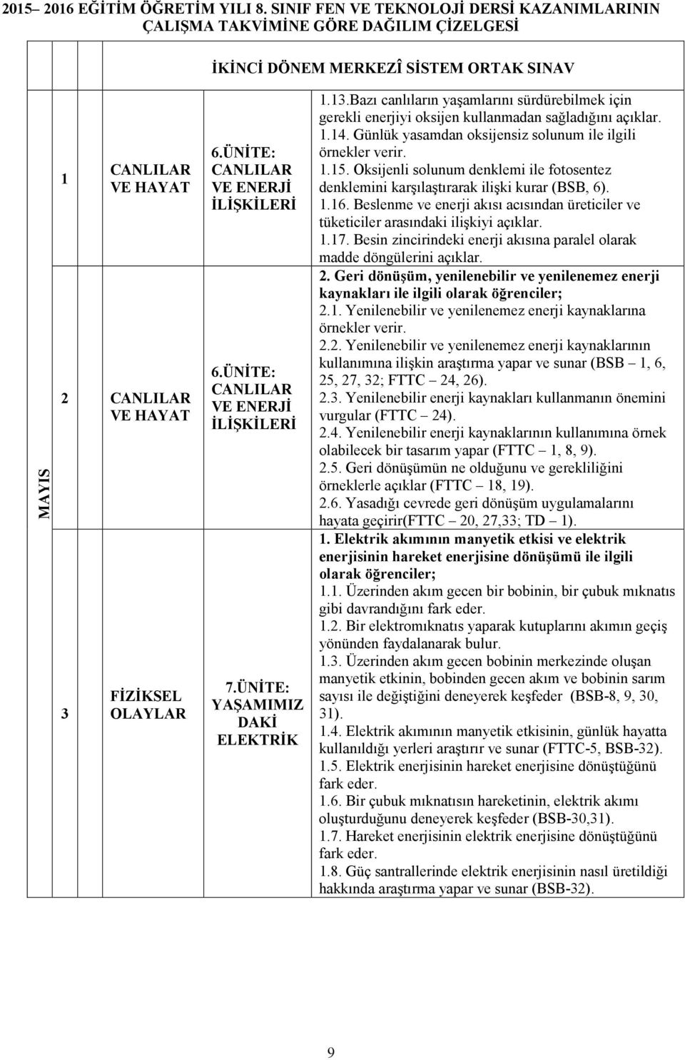 ÜNİTE: CANLILAR VE ENERJİ İLİŞKİLERİ 6.ÜNİTE: CANLILAR VE ENERJİ İLİŞKİLERİ 7.ÜNİTE: YAŞAMIMIZ DAKİ ELEKTRİK.3.