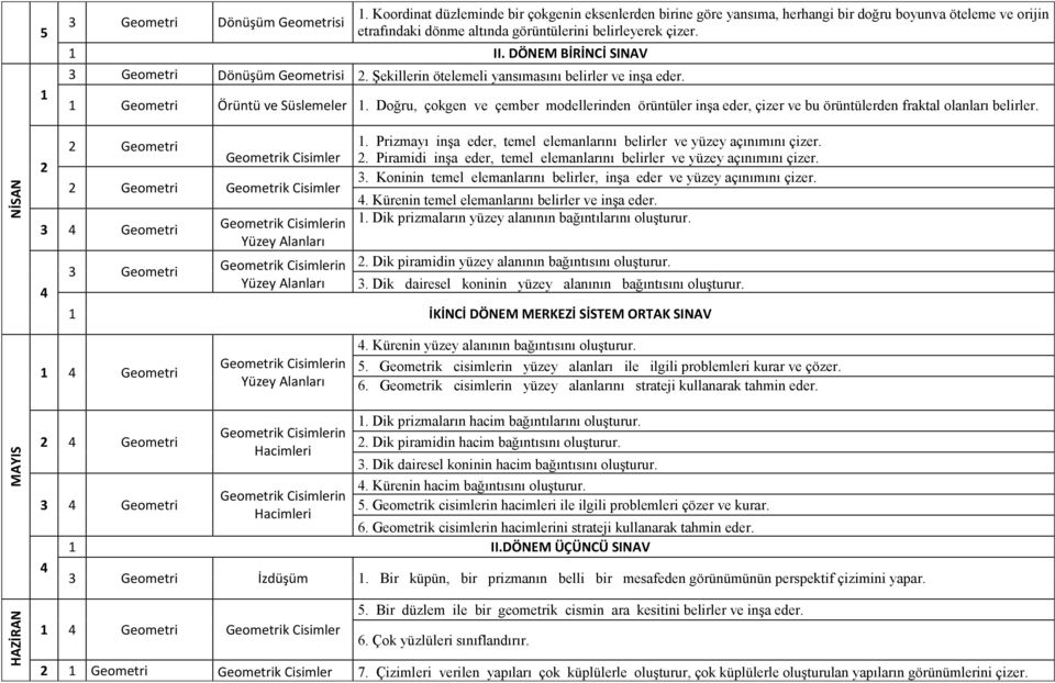 DÖNEM BİRİNCİ SINAV 3 Geometri Dönüşüm Geometrisi. Şekillerin ötelemeli yansımasını belirler ve inşa eder. Geometri Örüntü ve Süslemeler.