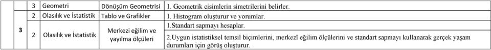 .standart sapmayı hesaplar. Merkezi eğilim ve Olasılık ve İstatistik yayılma ölçüleri.