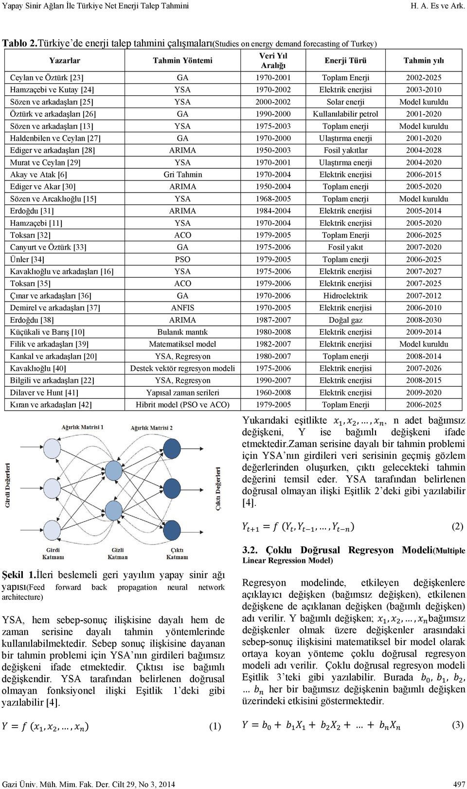 Enerji 2002-2025 Hamzaçebi ve Kutay [24] YSA 1970-2002 Elektrik enerjisi 2003-2010 Sözen ve arkadaşları [25] YSA 2000-2002 Solar enerji Model kuruldu Öztürk ve arkadaşları [26] GA 1990-2000