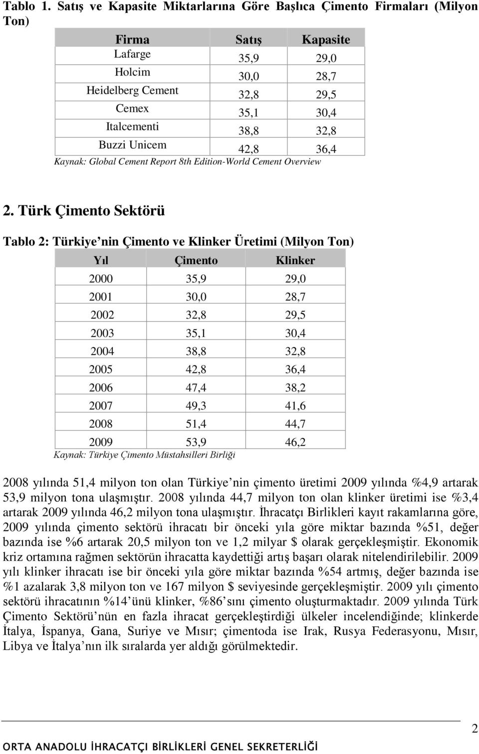 Buzzi Unicem 42,8 36,4 Kaynak: Global Cement Report 8th Edition-World Cement Overview 2.