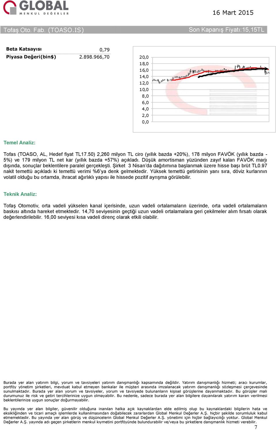 Düşük amortisman yüzünden zayıf kalan FAVÖK marjı dışında, sonuçlar beklentilere paralel gerçekleşti. Şirket 3 Nisan da dağıtımına başlanmak üzere hisse başı brüt TL0.