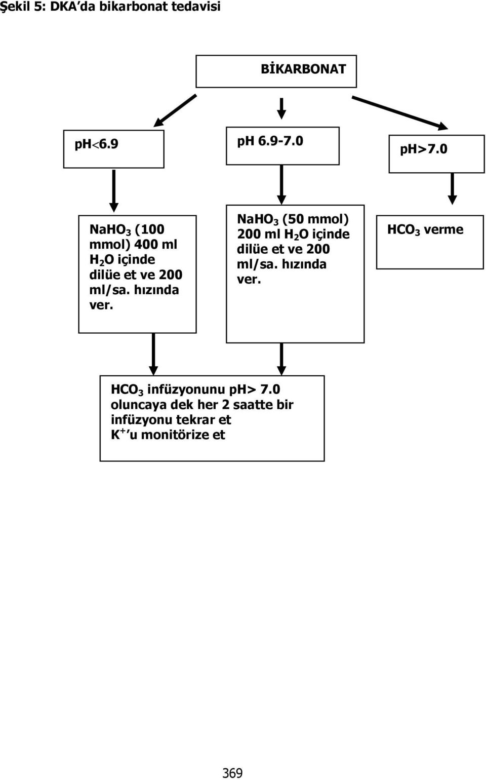 NaHO 3 (50 mmol) 200 ml H 2 O içinde dilüe et ve 200 ml/sa. hızında ver.