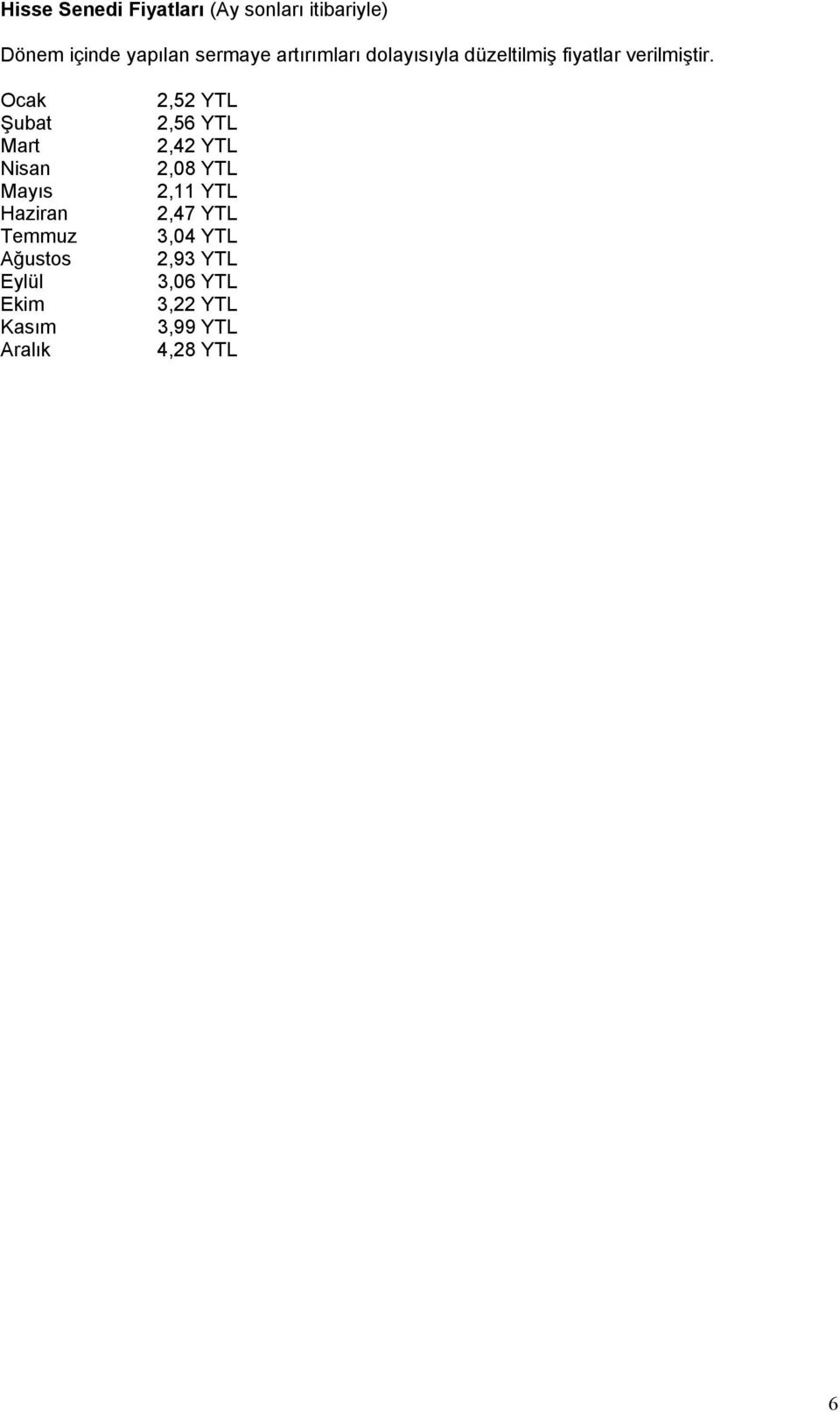 Ocak Şubat Mart Nisan Mayıs Haziran Temmuz Ağustos Eylül Ekim Kasım Aralık 2,52