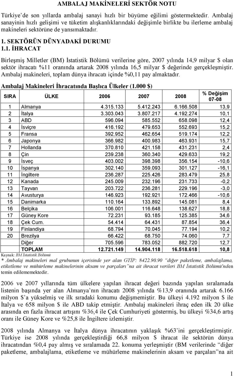 SEKTÖRÜN DÜNYADAKĠ DURUMU 1.