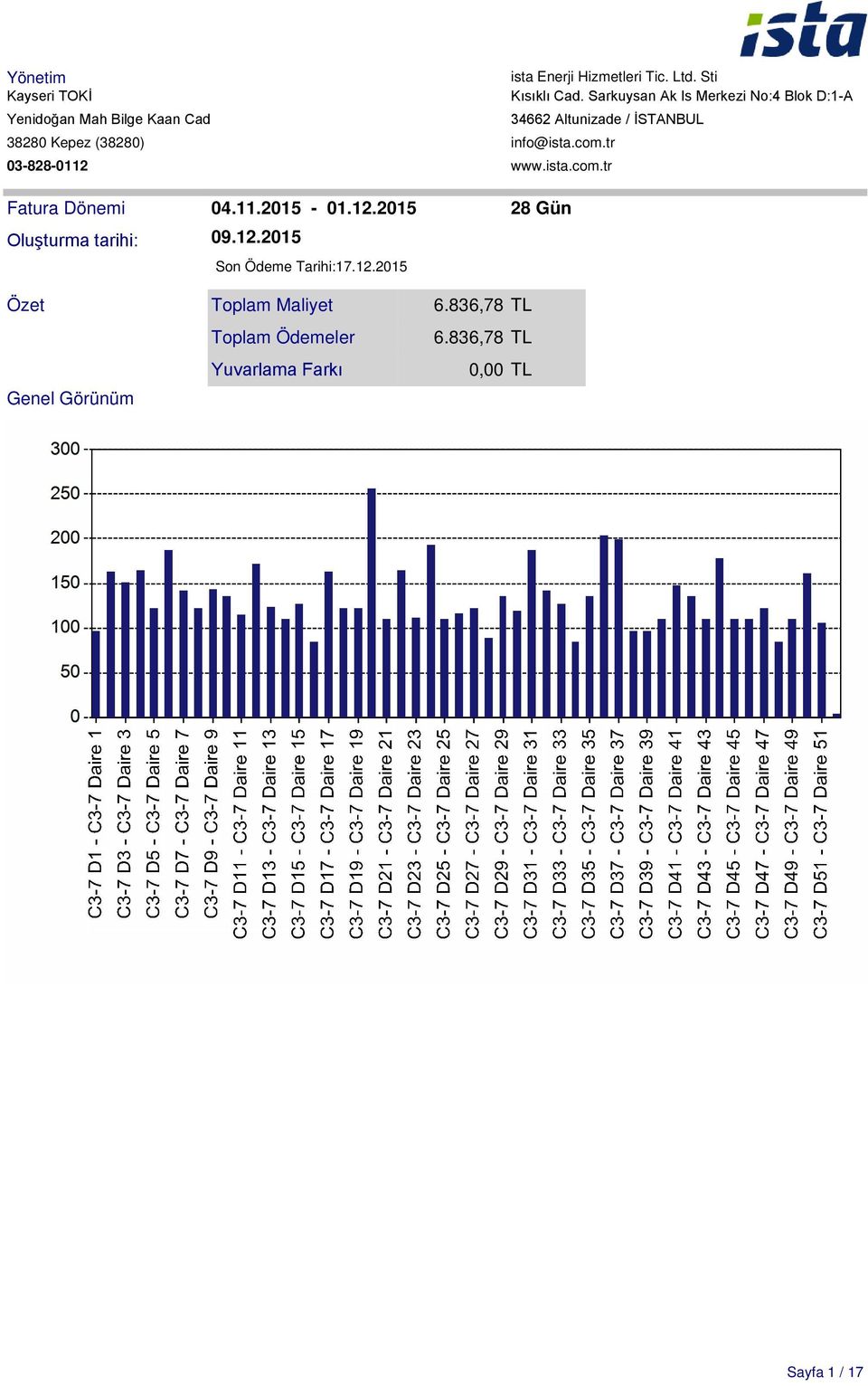 (38280) info@ista.com.tr 03-828-0112 www.ista.com.tr Fatura D nemi 04.11.2015-01.12.2015 28 Gün Oluturma tarihi: 09.