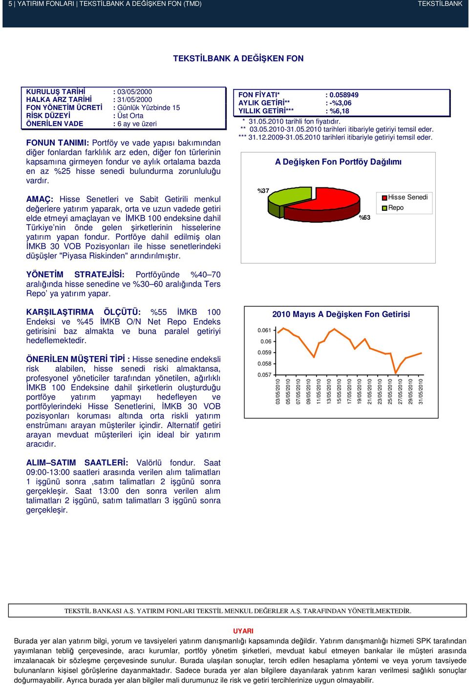 az %25 hisse senedi bulundurma zorunluluğu vardır.