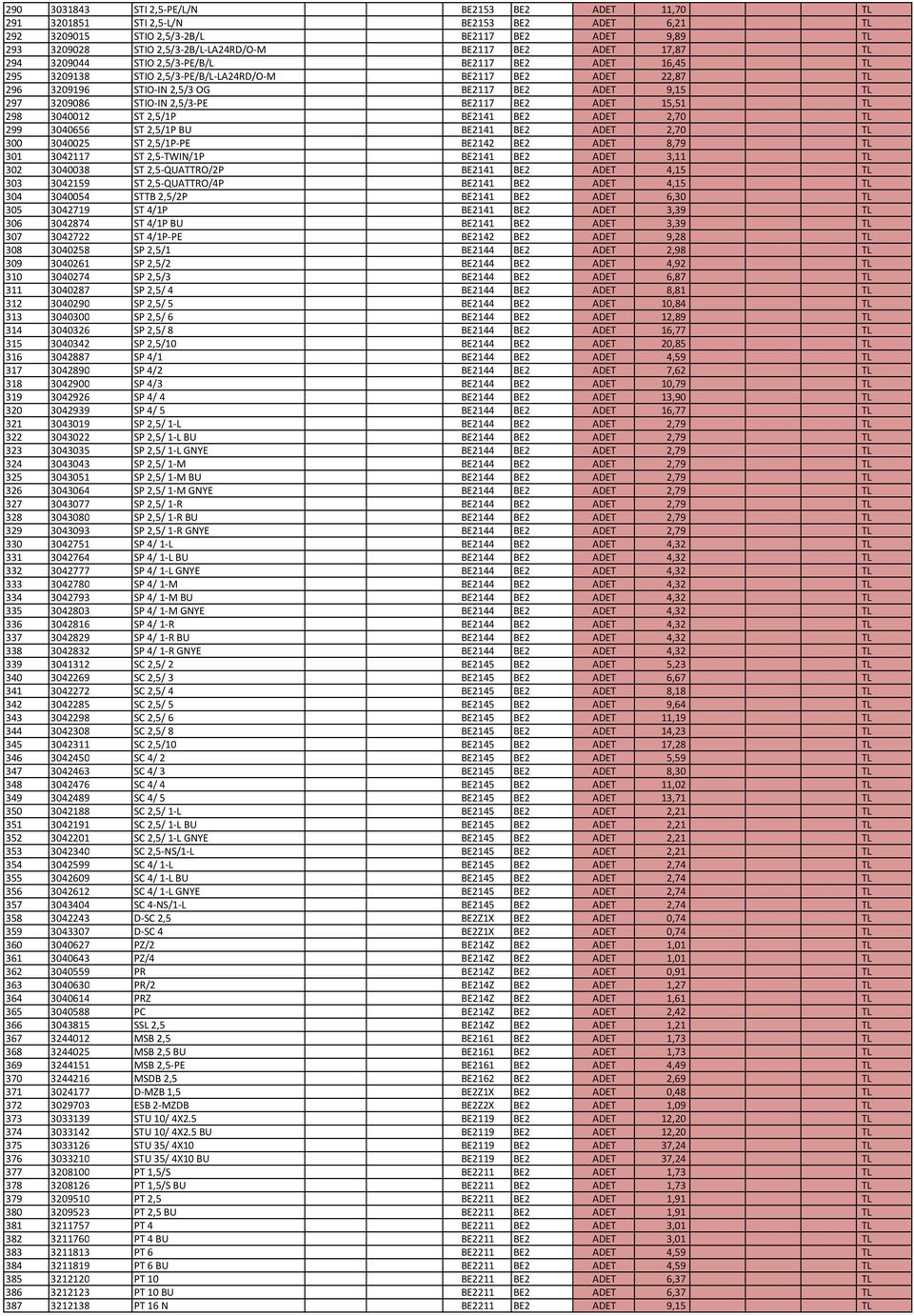 3209086 STIO-IN 2,5/3-PE BE2117 BE2 ADET 15,51 TL 298 3040012 ST 2,5/1P BE2141 BE2 ADET 2,70 TL 299 3040656 ST 2,5/1P BU BE2141 BE2 ADET 2,70 TL 300 3040025 ST 2,5/1P-PE BE2142 BE2 ADET 8,79 TL 301