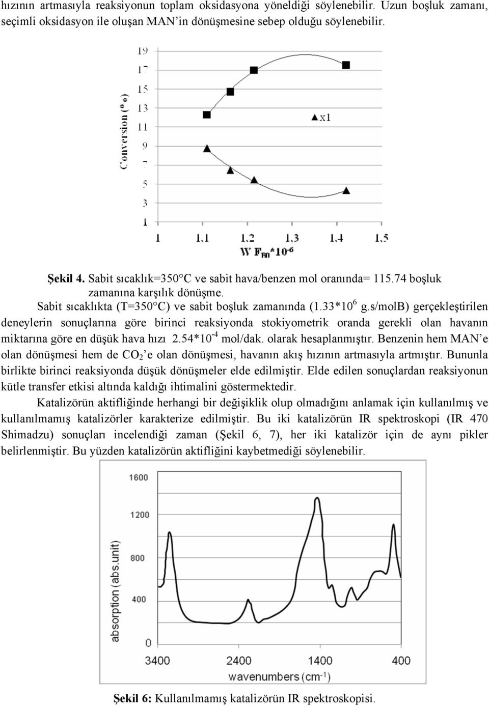s/molb) gerçekleştirilen deneylerin sonuçlarına göre birinci reaksiyonda stokiyometrik oranda gerekli olan havanın miktarına göre en düşük hava hızı.54*10-4 mol/dak. olarak hesaplanmıştır.