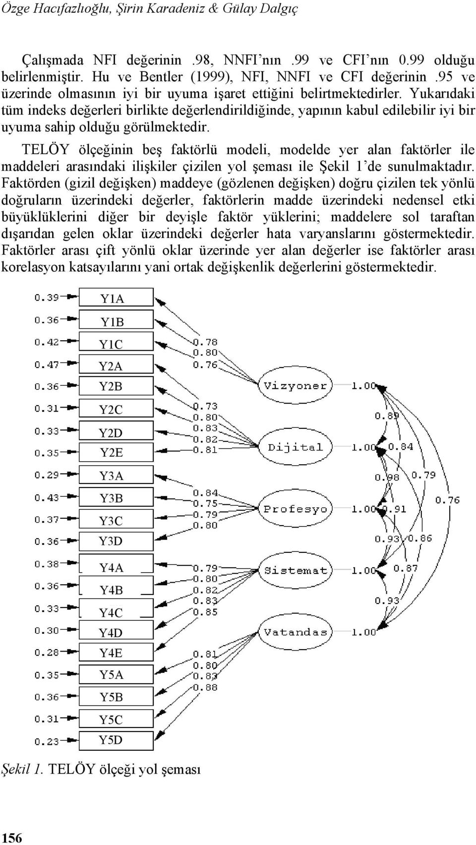 Yukarıdaki tüm indeks değerleri birlikte değerlendirildiğinde, yapının kabul edilebilir iyi bir uyuma sahip olduğu görülmektedir.