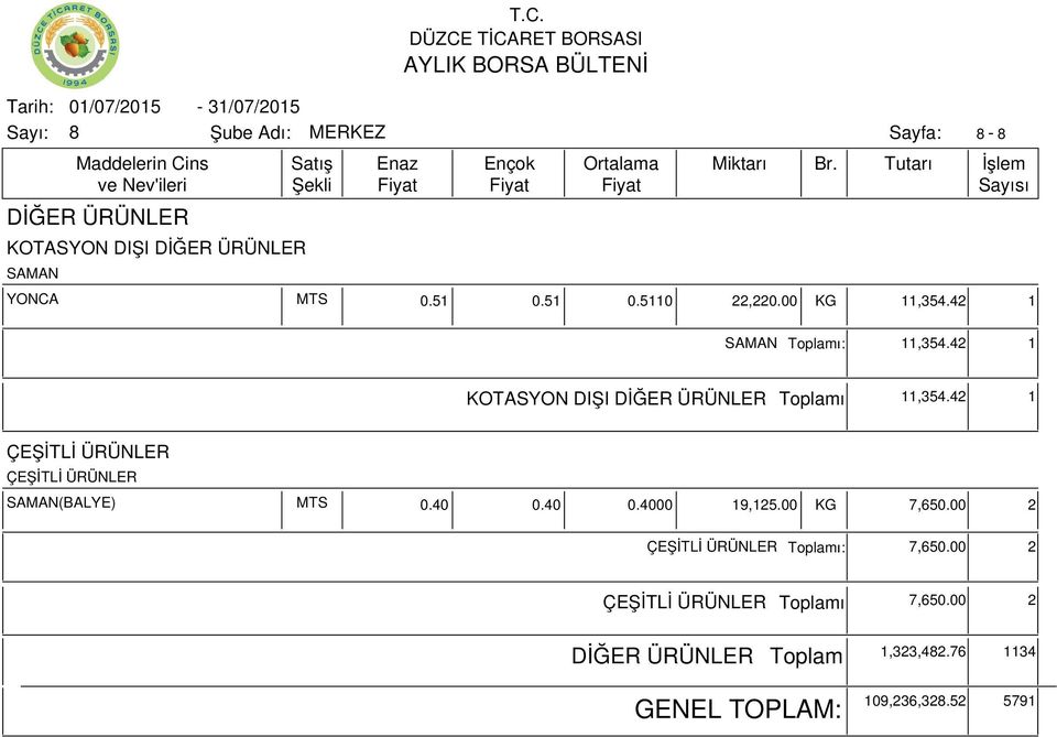 42 1 ÇEŞİTLİ ÜRÜNLER ÇEŞİTLİ ÜRÜNLER SAMAN(BALYE) MTS 0.40 0.40 0.4000 19,125.00 KG 7,650.